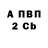 Бутират BDO 33% Alina Swanky